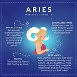 Understanding the Attributes of an Aries