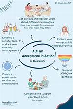 Understanding the Connection: Royal Family Autism