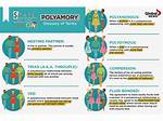 Understanding the Differences: Enm Relationships vs Polyamory