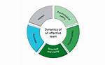 Understanding the Dynamics of 5 8 130 Pounds