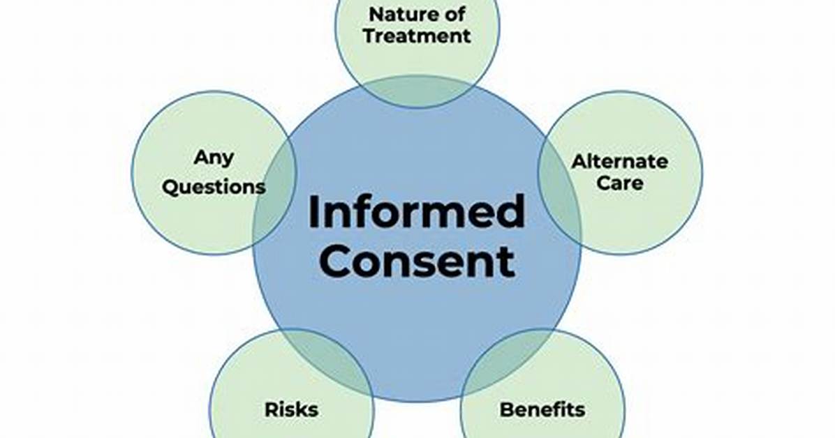 Understanding the Impact on Privacy, Consent, and Online Harassment