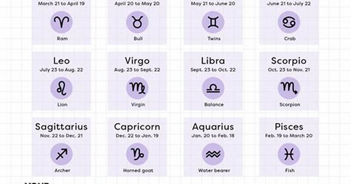 Understanding the March 20 Zodiac: Traits, Compatibility, and More