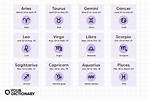 Understanding the March 20 Zodiac: Traits, Compatibility, and More