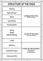 Understanding the Order of Mass: a Comprehensive Guide