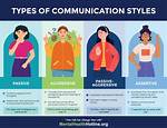 Understanding the Unique Communication Style of Jeremy Allen White