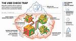Understanding the Vibe: What Is a Trap Party?