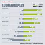 University of Iowa Salaries – Earnings and Hourly Wages