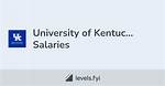 University of Kentucky Salaries – Earnings and Hourly Wages