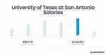University of Texas Salaries – Earnings and Hourly Wages