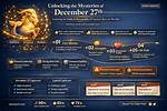 Unlocking the Mysteries of the December 16Th Zodiac