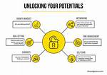 Unlocking the Secrets to Check Your Site Ranking in Google