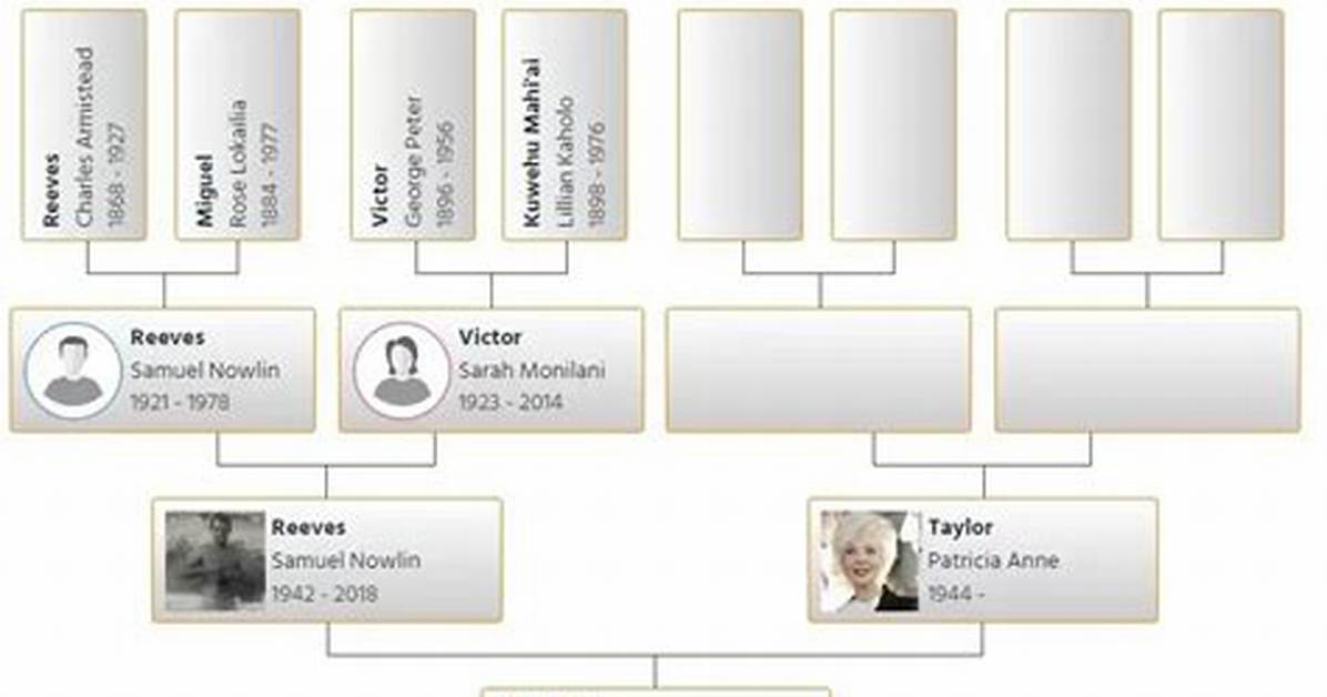 Unraveling the Family Tree: Keanu Reeves Siblings
