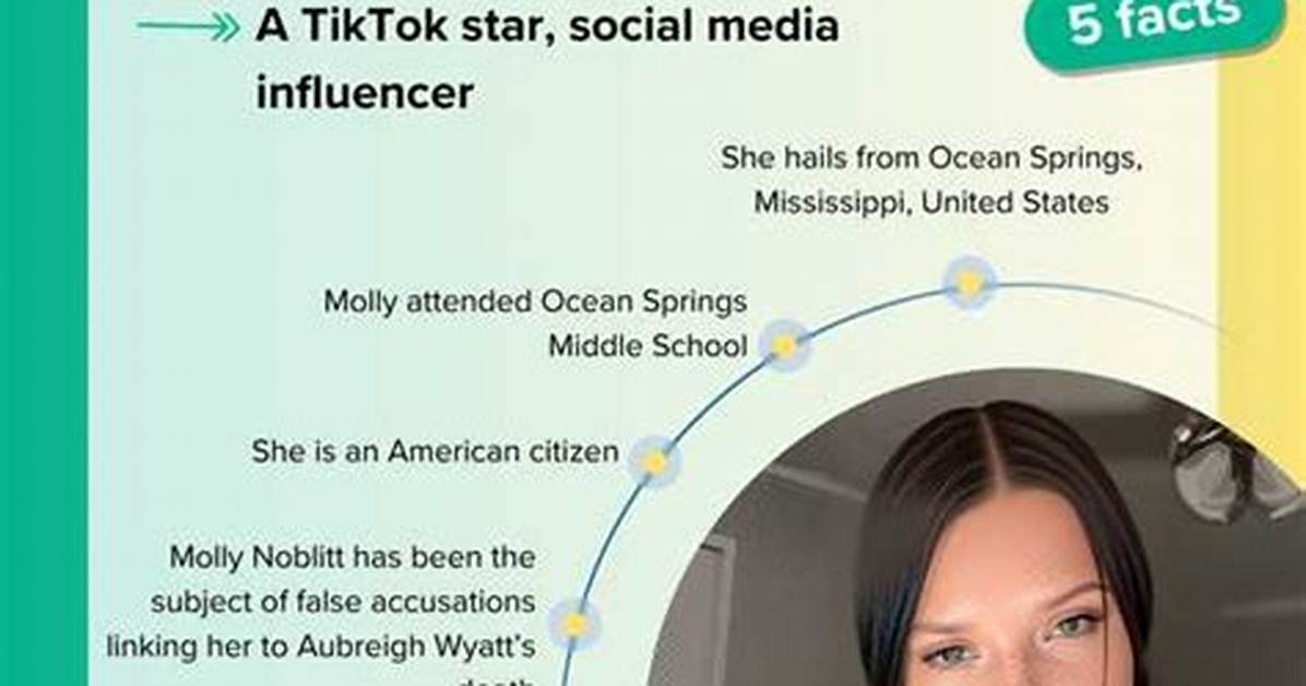 Unraveling the Mystery: Is Molly Noblit Arrested?
