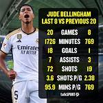 Unraveling the Roots: Where Did Bellingham Grow up?