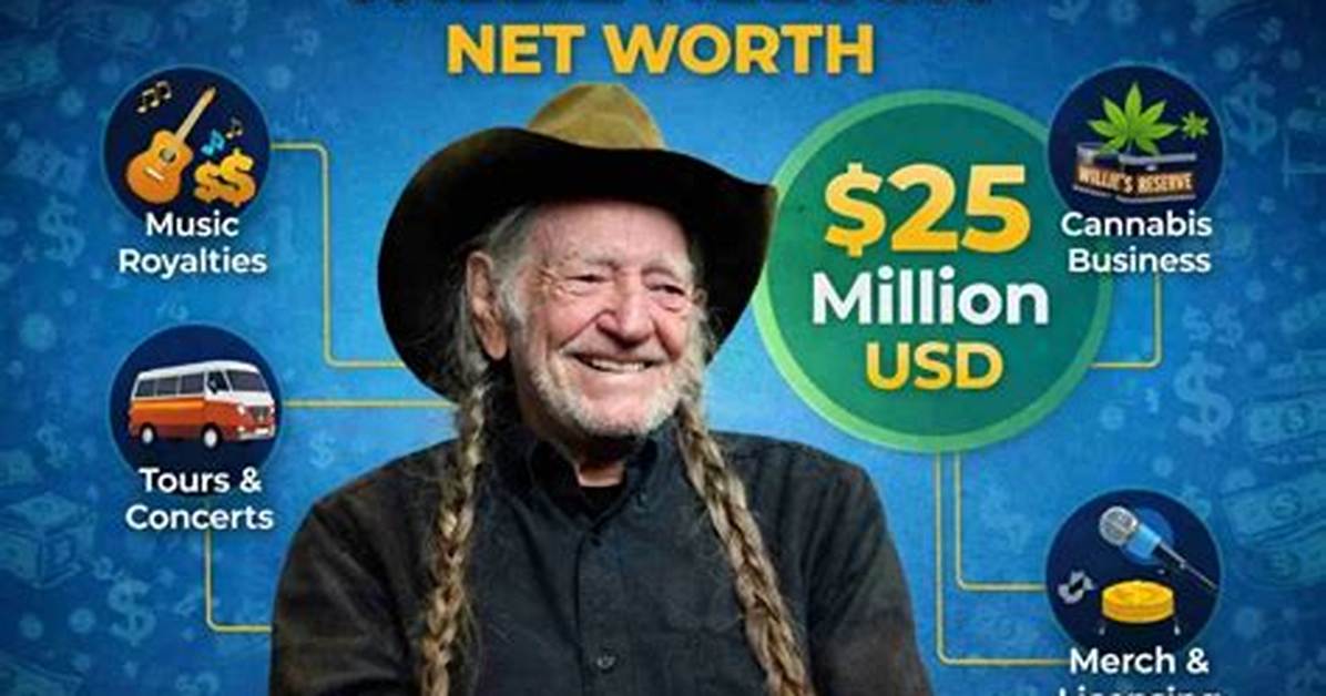 Unraveling Willie Nelson's Net Worth: a Journey Through Music and Legacy