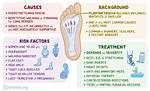 Unravelling Symptoms, Causes, and Treatments
