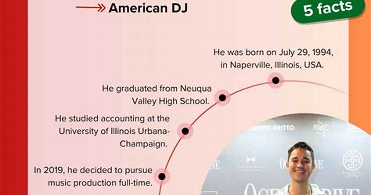 Unveil John Summit's Net Worth: Secrets and Surprises Revealed