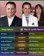 Unveiling Marivi Lorido Garcia's Net Worth: a Journey Through Her Success