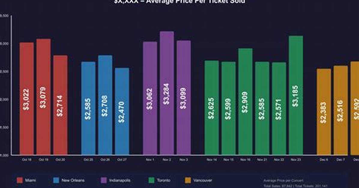 Unveiling the Average Taylor Swift Ticket Price: Insights and Surprises Revealed
