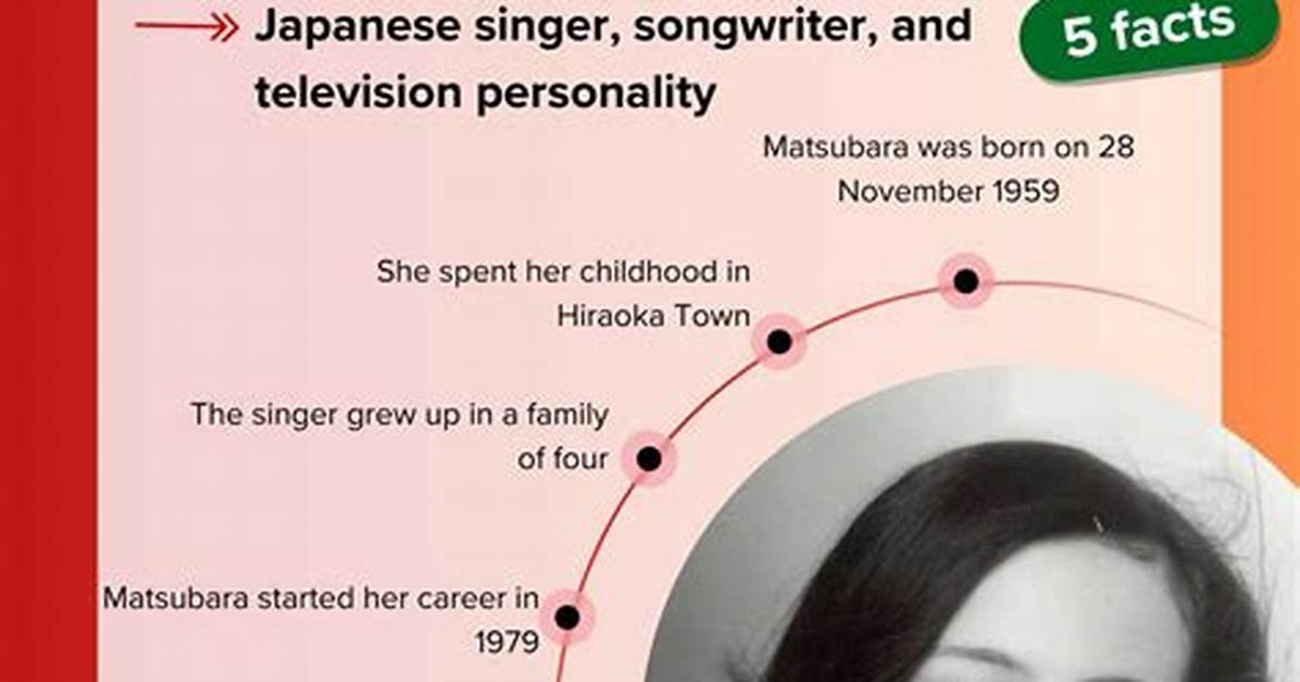 Unveiling the Cause of Miki Matsubara's Untimely Passing