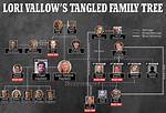Unveiling the Lori Vallow Family Enigma: Discoveries and Insights