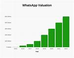 Unveiling the Secret: How Does Whatsapp Make Money?