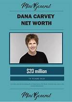 Unveiling the Wealth: Dana Carvey's Net Worth Revealed