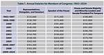 Us House of Representatives Salary – Earnings and Hourly Wages