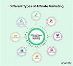 Walmart Affiliate Marketing Methods That Work in 2024