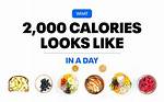 What 1,000 Calories Looks Like in Different Foods
