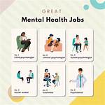 What Are the Best Jobs in Mental Health Without a Degree Needed?