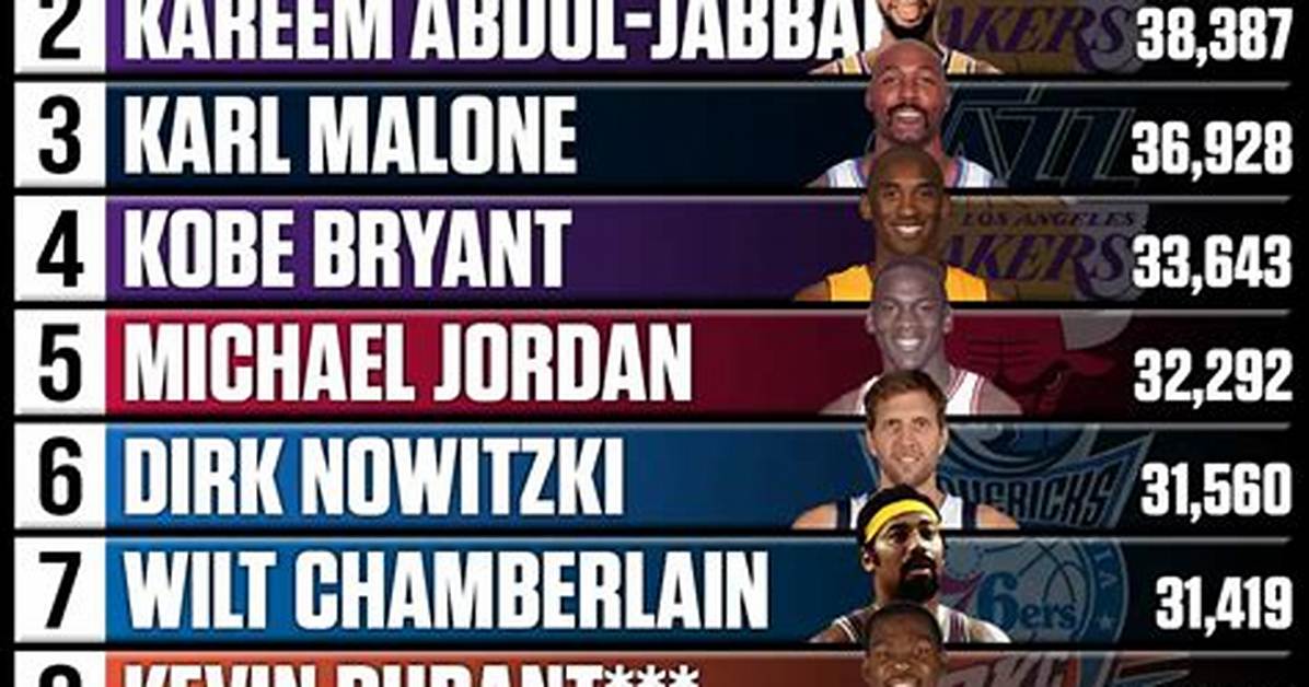 What Are the Most Points Scored in an Nfl Game?