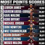 What Are the Most Points Scored in an Nfl Game?