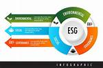 What Does Esg Stand for in Business?