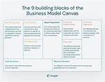 What Is a Business Model and Why Do I Need One?