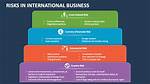 What Is Considered an International Business?