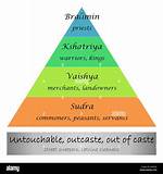 What Is the Caste of Goldsmith