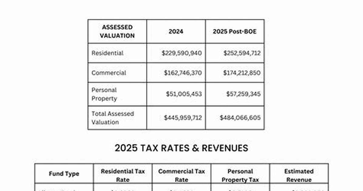 What Is the Property Tax in Brentwood Ca? |