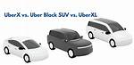 What Is Uberx vs Uber? ·