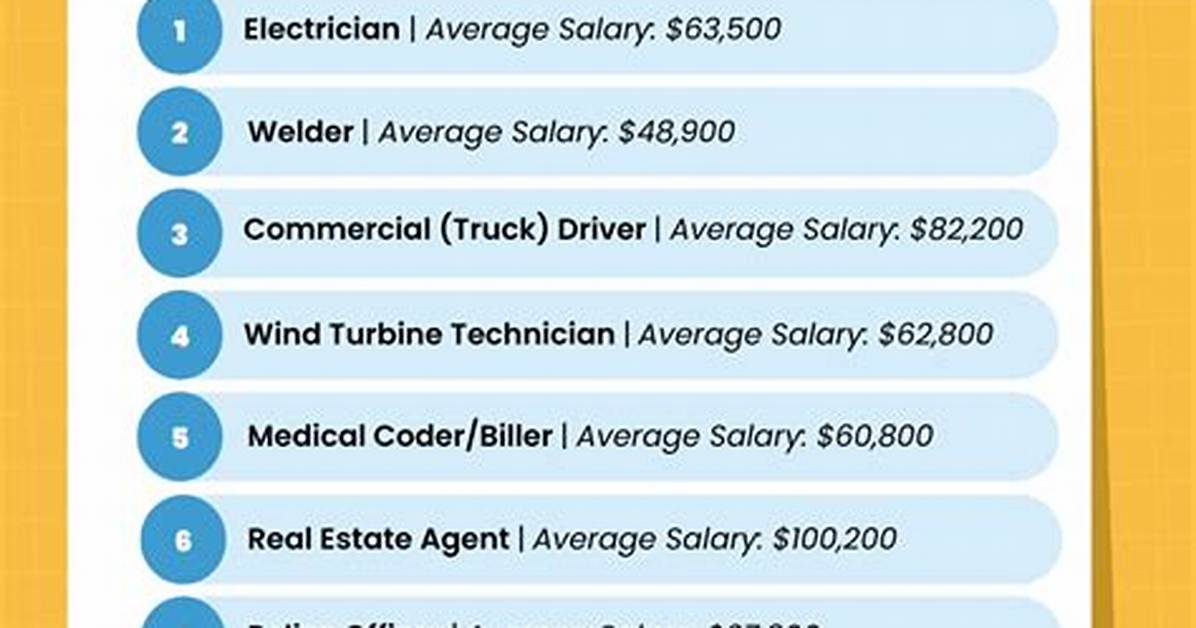 What Jobs Can I Get with a Business Degree?