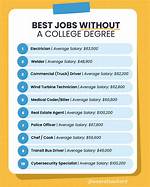 What Jobs Can I Get with a Business Degree?