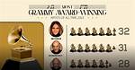 Who Has the Most Grammy Awards Ever Won?