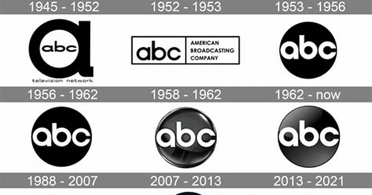 Who Owns Abc? – Abc Company History