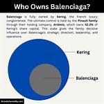 Who Owns Balenciaga? – Balenciaga Company History