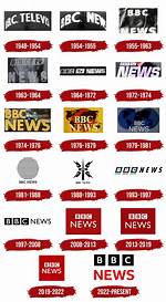 Who Owns Bbc? – Bbc Company History