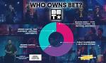 Who Owns Bet Network? – Bet Network Company History