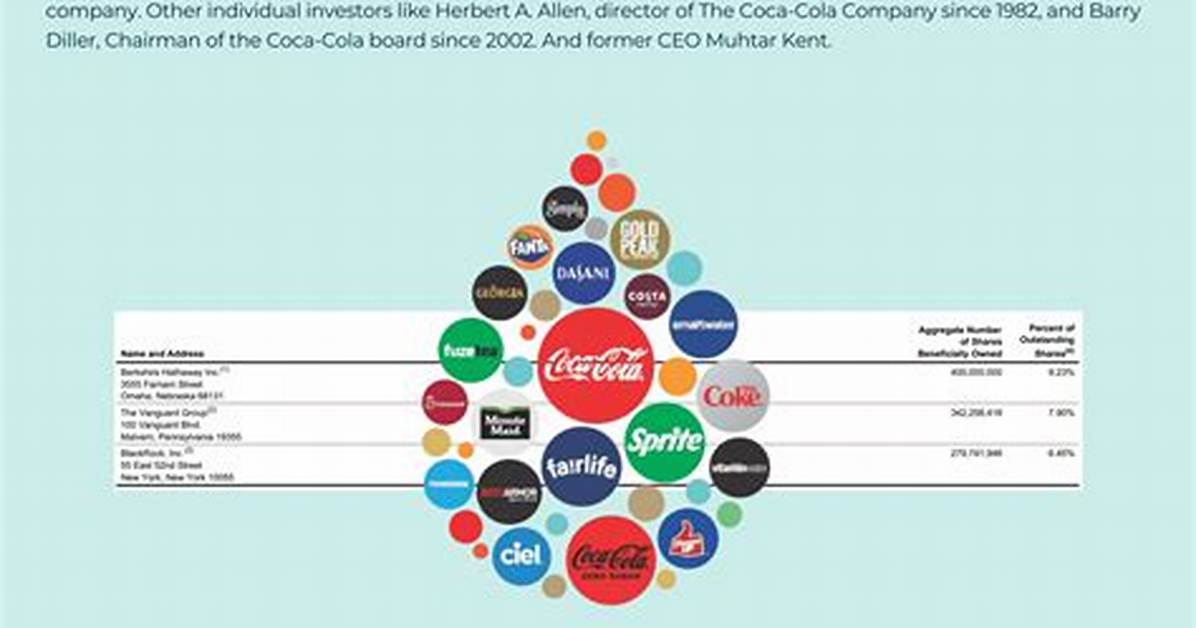 Who Owns Coca Cola? – Coca Cola Company History