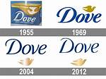 Who Owns Dove? – Dove Company History