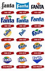 Who Owns Fanta? – Fanta Company History