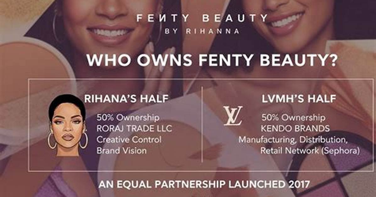 Who Owns Fenty Beauty? – Fenty Beauty Company History
